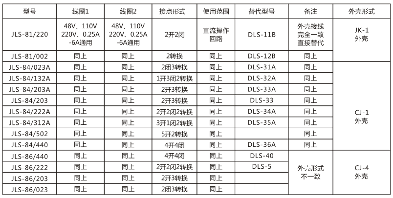 JLS-84/023A靜態雙位置繼電器技術參數圖片