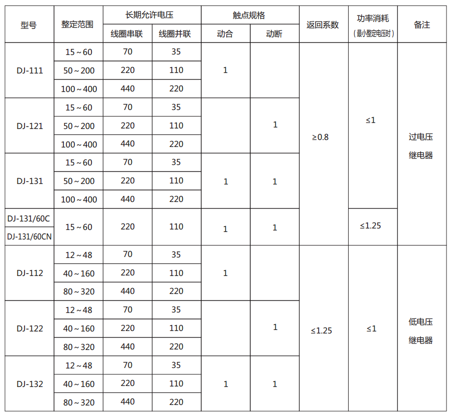 DJ-112電壓繼電器主要技術參數圖片