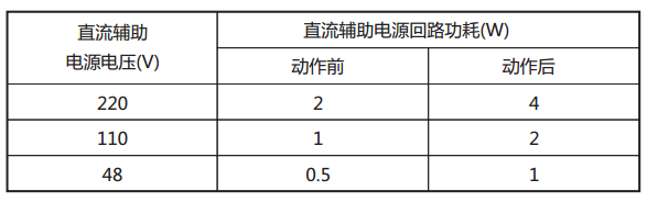 JY-21B靜態電壓繼電器直流回路功耗