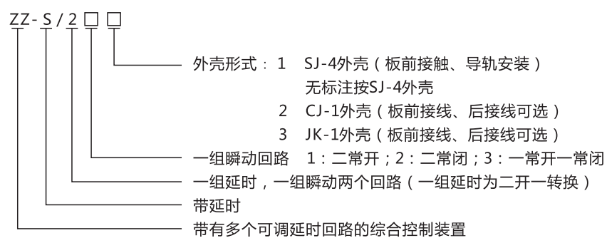 ZZ-S-23分閘、合閘、電源監(jiān)視綜合控制裝置型號含義