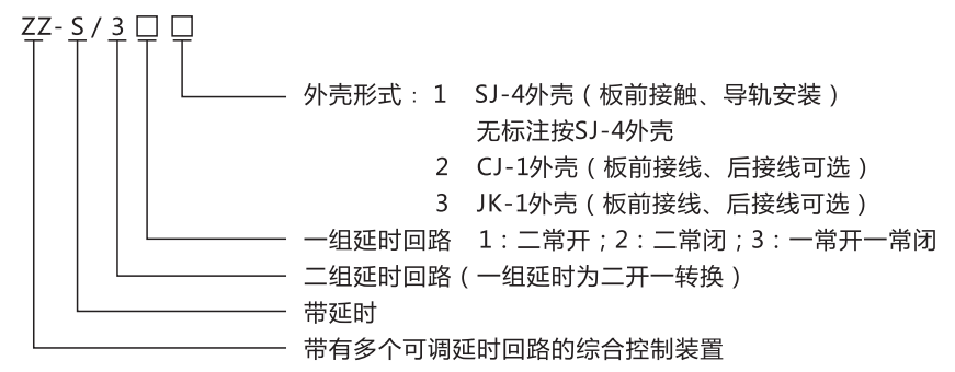 ZZ-S-23分閘、合閘、電源監(jiān)視綜合控制裝置型號含義