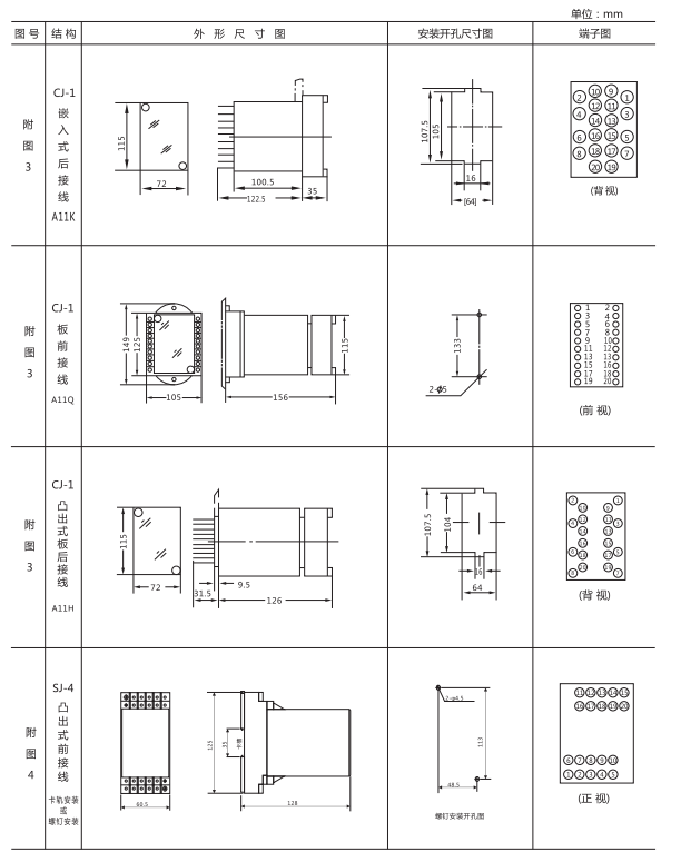 ZZ-S-23分閘、合閘、電源監(jiān)視綜合控制裝置外形尺寸及開孔尺寸