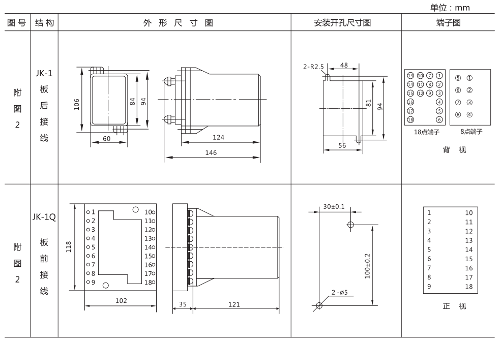 ZZ-S-23分閘、合閘、電源監(jiān)視綜合控制裝置外形尺寸及開孔尺寸