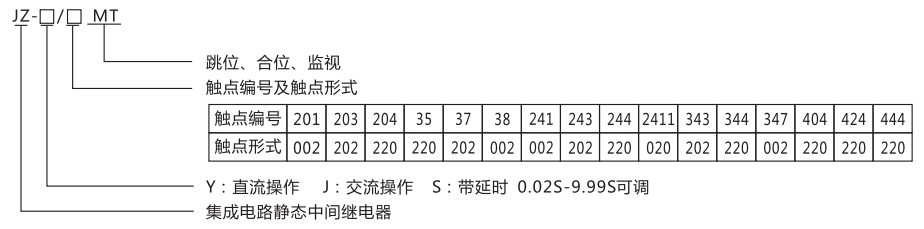 JZ-S-244MT跳位、合位、電源監視中間繼電器型號命名及含義
