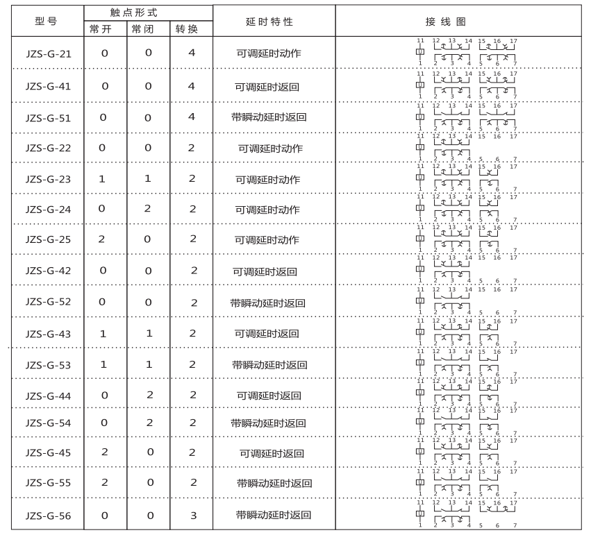 JZS-G-24技術要求