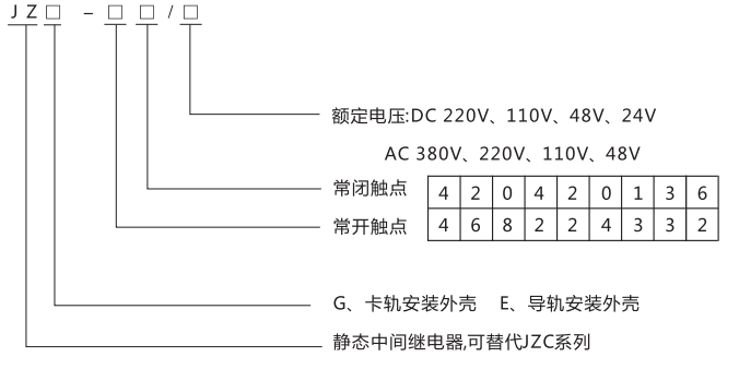 JZG-24卡軌式靜態(tài)中間繼電器型號(hào)分類(lèi)及含義