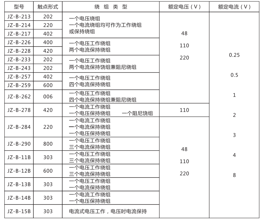 JZ-B-217靜態(tài)防跳中間繼電器技術條件